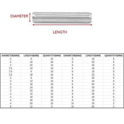 Beefy 304 Stainless Steel Coiled Roll Pin Set, 226 Pieces, M2 Through M10 Spring Pins shown with size chart for construction projects.