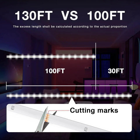 Comparison of 130Ft RGB LED Strip Lights With App And IR Remote Music Sync 24V Power Supply vs 100Ft length with cutting marks.