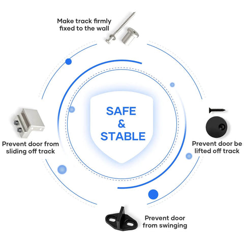 Infographic of 6 Ft Brushed Nickel Sliding Barn Door Hardware Track Kit With J Pulley, highlighting safety and stability features.
