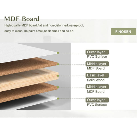 Diagram showing layers of MDF board with PVC outer layer, MDF and solid wood in middle.