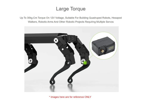 Beefy 30Kg Torque Servo Motor With Metal Gear ST3215 powering quadruped robot leg with motor inset showing programmable 360° encoder.