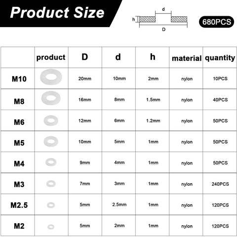 Size chart for 680 Pcs White Nylon Washers Set For Bolts And Screws Plastic Flat Washers Assorted In 7 Sizes M2.5-M10