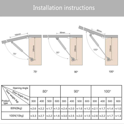 Installation instructions for 80N Heavy Duty Hydraulic Gas Struts 6 Pack Soft Close Lid Supports For Cabinets And Furniture 10 Inch