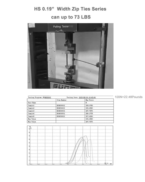 Testing equipment for UV Protected Zip Ties 12 Inch 100 Pack, tensile strength test up to 73 lbs displayed on machine