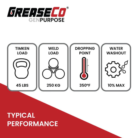 Performance characteristics of Go To All Purpose Lithium Grease EP 10 Pack For High Temp Machinery NLGI 2 Amber Grease Tube Refills