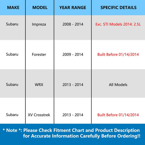 Fitment chart for Subaru Impreza, Forester, WRX, and XV Crosstrek 2008-2014 models with specific build details.