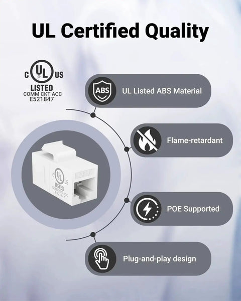 UL Certified Double Female Cat6 RJ45 Keystone Coupler Inline Ethernet Extender 5 Pack with ABS, PoE support, and flame-retardant design.