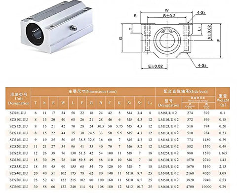 Diagram and specifications for 8mm Linear Motion Rail Kit 39.37 Inch 1000mm With 2 Shaft Rods 4 SCS8UU Bearings And 4 SK8 Aluminum Rail Supports