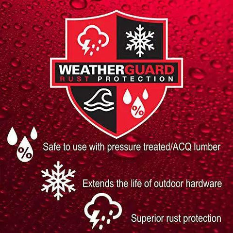WeatherGuard rust protection graphic with icons for weather resistance, safe use with ACQ lumber, and superior rust protection features.