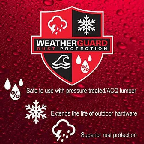 WeatherGuard protection infographic highlighting rust resistance and suitability for pressure treated lumber and outdoor hardware.
