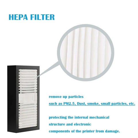 HEPA Air Filter For FlashForge 5M Pro And Adventurer 5M 3D Printer close-up with detailed dust removal features highlighted