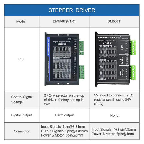 Digital Stepper Driver DM556T for Nema 23 and Nema 24 Motors, front view showing control voltage options and connectors.