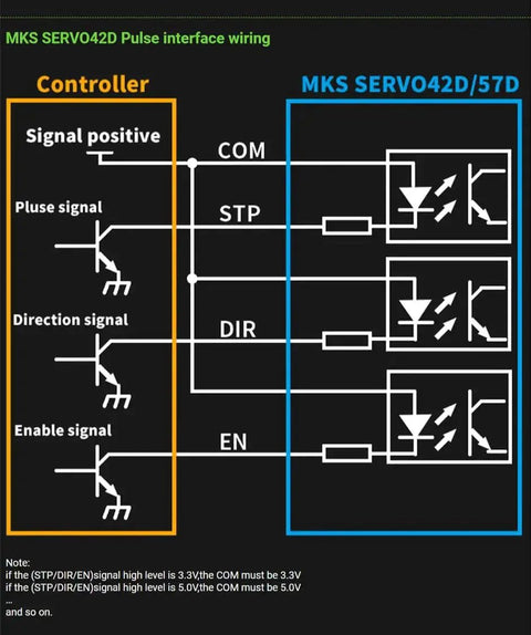 MKS SERVO42D pulse interface wiring for closed loop servo driver for NEMA 17 stepper motors with CAN Bus and 256 microstep support.