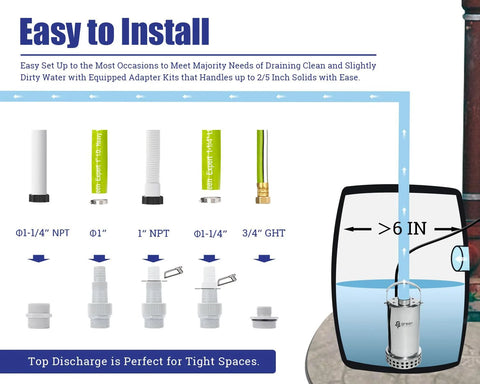 Green Expert 1HP submersible sump pump in stainless steel, installed in a tank with blue drainage line and adapters.
