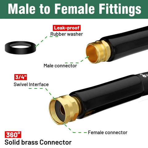 Beitopamz garden hose connector: 5 ft x 5/8 in, black hose with male-to-female brass 3/4" fittings