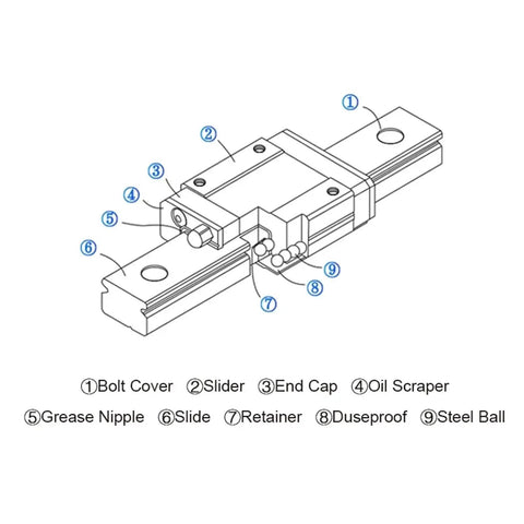 Diagram of the Miniature Linear Rail Kit With MGN9C Carriage For 3D Printers And CNC Machines showing labeled parts.