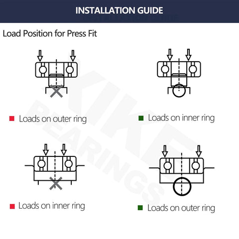 6300-C3 deep groove ball bearing installation guide showing load positions on inner and outer rings.
