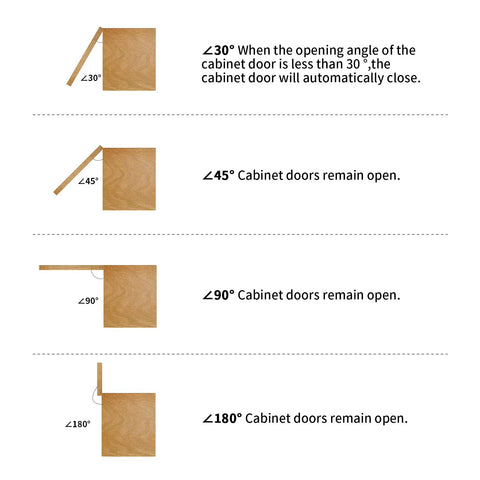 Chibery 3/8 in inset cabinet hinges with door diagram showing auto-close at 30°, 45°, 90°, and 180° angles.