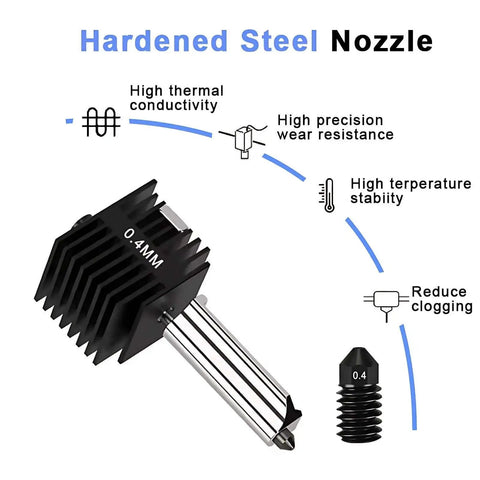 Diagram of 0.4mm hardened steel nozzle showing high thermal conductivity, precision, and stability for Pro Grade Drop In Multi Size Hotend Kit.