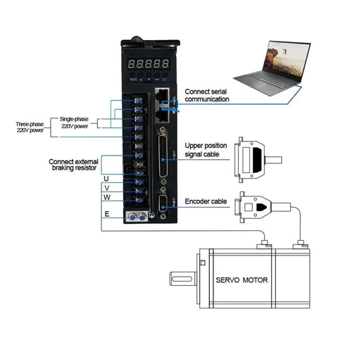 Front view of AC servo drive controller with digital display and screw terminals.