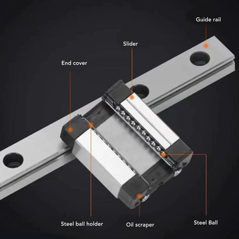 Miniature Linear Guide Rail Kit With 2 Slide Blocks For 3D Printers And CNC Machines, Stainless Steel Rail, 100mm Length, labeled parts