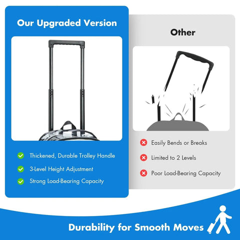 Feature comparison of transparent rolling backpack focusing on upgraded three-stage telescopic handle for durability and smooth transport