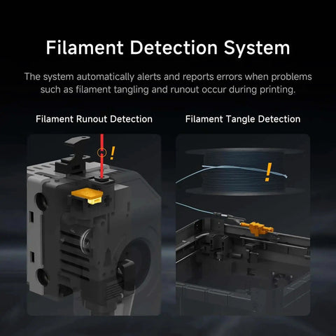 Filament Detection System of Rocket Fast 3D Printer With Auto Leveling And Camera, Dual Z Axis CoreXY, showing runout and tangle detection.