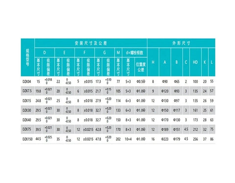 FPBIGCHA electromagnetic brake specification table showing DZK04–DZK150 models and mounting dimensions.