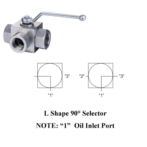 Taixin 3-way high-pressure ball valve, 1/2 in NPT female ports, metal body with lever; L-shaped 90° selector diagram.