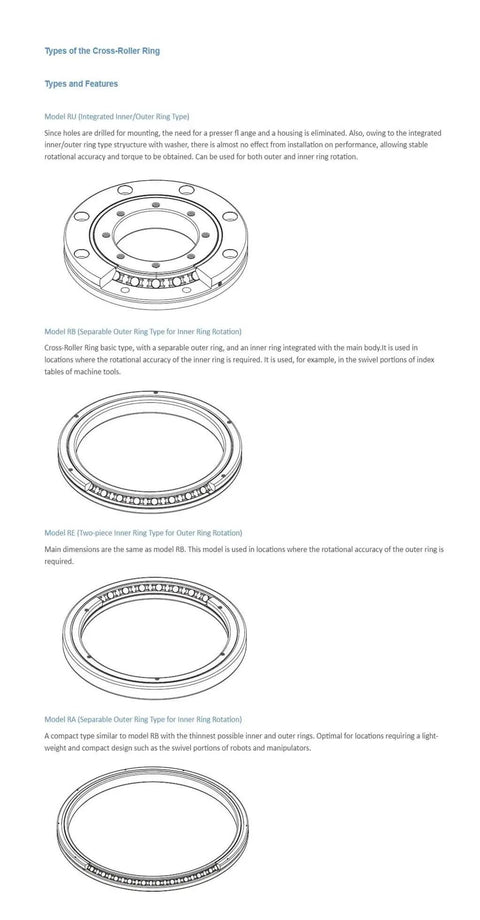 Illustrations of RA6008 cross roller bearings varying in design for CNC machines, automation, robotics, and heavy equipment.