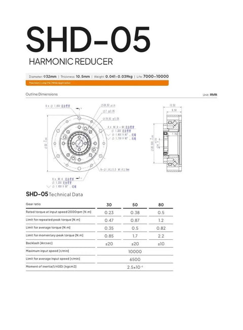 Technical specifications for SHD-05 harmonic reducer, 32mm diameter, showing dimensions and performance data.