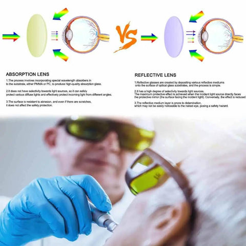 Infographic comparing laser absorption and reflective lenses with a person wearing laser safety glasses during a procedure.