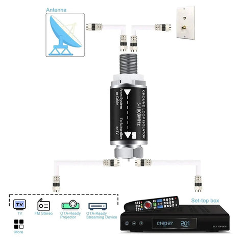 Ultimate TV Audio Noise Eliminator for Cable and Antenna Coax 75 Ohm Ground Loop Isolator Cuts No More Hum Buzz and Interference