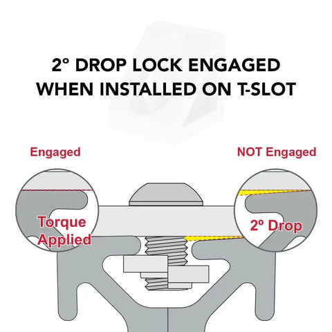 Diagram showing 2° drop lock engaged and not engaged on T-slot, illustrating torque application and lock mechanism.