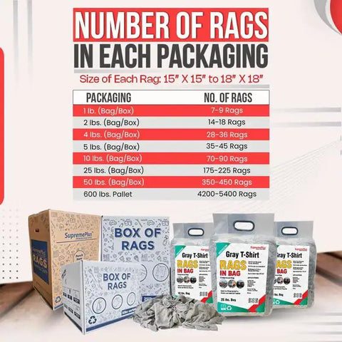 Display of packaging for Industrial Recycled Gray T Shirt Rags 25 Lb Box For Heavy Duty Cleaning with rag count chart