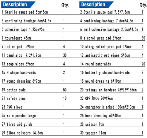List of contents in First Aid Kit IFAK Pouch With MOLLE Tactical Med Bag For EMT And Emergency Trauma Care Pro Gear