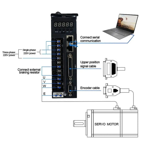 110ST-M04030 servo motor with mounted A-SVD drive module; black control unit, digital display, and U V W terminals