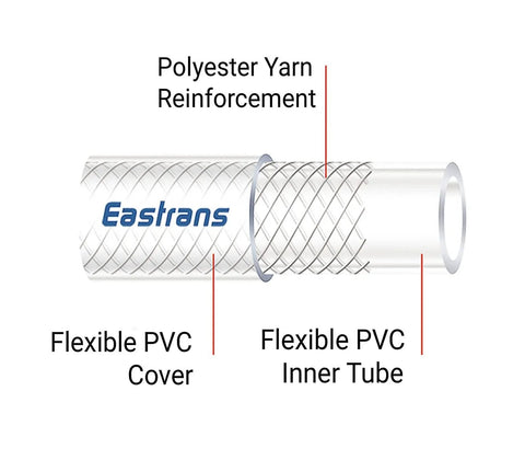 Diagram of Heavy Duty Braided Clear PVC Tubing Three Eighth Inch ID 50 Feet, showing flexible PVC cover and polyester reinforcement.