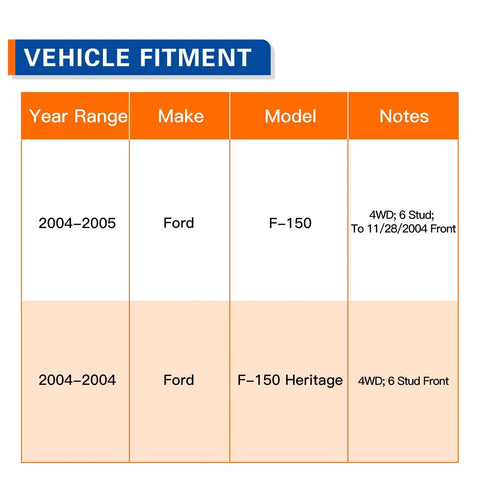 Vehicle fitment chart for Front Wheel Hub And Bearing Assembly 515046 For 2004-2005 Ford F-150 4WD Heritage 6-Lug With ABS