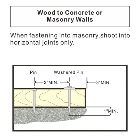 Diagram showing Three Inch Powder Actuated Fasteners With One Inch Washer Drive Pins PW300 100 Pack for concrete and masonry usage.