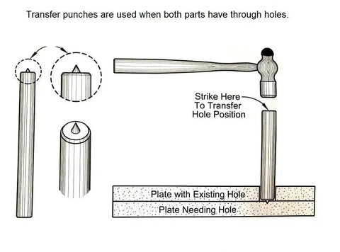 Illustration of 28 Piece Transfer Punch Set For Precise Hole Layout And Transfer, Ranging From 3/32 To 1/2 Inch By 64ths And 17/32 Inch
