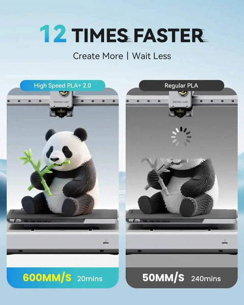Comparison of High-Speed PLA Plus 2.0 and Regular PLA printing speeds with panda model, highlighting 600mm/s vs 50mm/s