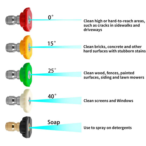 Five nozzle tips for Upgraded Pressure Washer Gun With 47 Inch Extension Wand And 7 Inch 30 Degree Curved Rod M22 Fitting, shown with specific uses