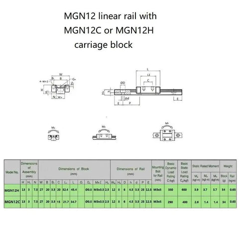 Diagram of Beefy 350mm Stainless Steel MGN12 Linear Motion Rail Guide With MGN12H Carriage Block for technical specifications.