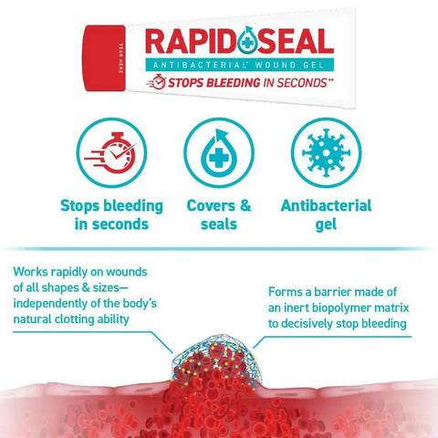 Rapid Seal antibacterial wound gel packaging, shows benefits like quick bleeding stop, cover & seal, and antibacterial properties.