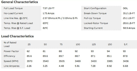 Performance data for 5 HP 3-Phase TEFC Electric Motor 230/460V 60Hz 3470 RPM, 184TC Frame detailing torque and efficiency.