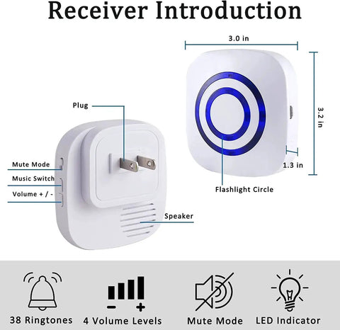 Receiver introduction for Long Range Wireless Driveway Alarm System with motion sensors, showing plug, speaker, and LED indicator.