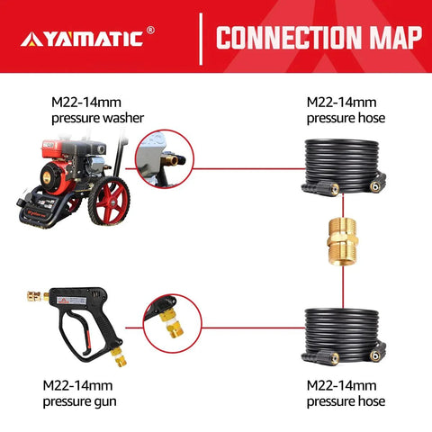 Connection map showing Solid Brass Pressure Washer Hose Connector Double M22 14mm Male Coupler Extension Adapter