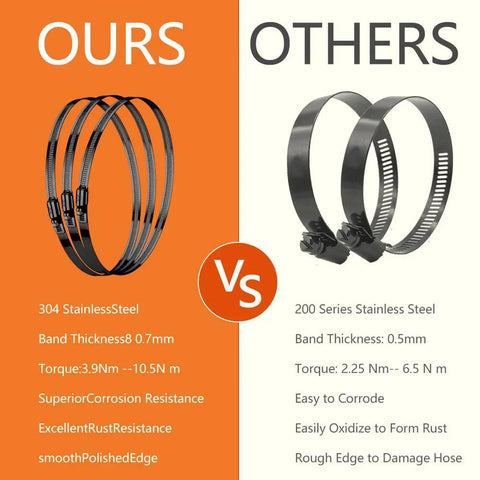 Comparison of two sets of hose clamps: Ours features 304 stainless steel, smooth edge, 0.7mm thickness vs Others with 200 series steel.