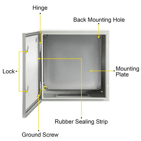 NEMA 4X Steel Enclosure 24 By 24 By 8 Inches IP66 Waterproof Dustproof Outdoor Indoor Electrical Junction Box open view with key components labeled.